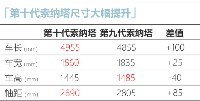 <a href=https://www.qzqcw.com/z/bentian/siyu/ target=_blank class=infotextkey>思域</a>两厢领衔 二季度这几款日韩新车不容错过-图9