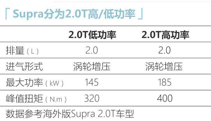 <a href=https://www.qzqcw.com/z/fengtian/ target=_blank class=infotextkey>丰田</a>换壳<a href=https://www.qzqcw.com/z/baoma/ target=_blank class=infotextkey><a href=https://www.qzqcw.com/z/baoma/ target=_blank class=infotextkey>宝马</a></a>Z4即将入华全新一代/搭2.0T引擎-图5