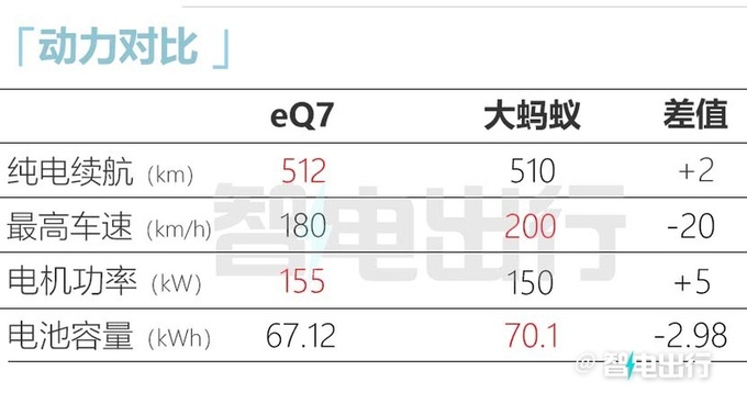 <a href=https://www.qzqcw.com/z/qirui/ target=_blank class=infotextkey>奇瑞</a>eQ7三天后预售比宋PLUS更大 预计卖13-15万-图13