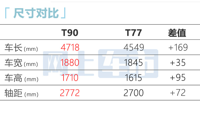 <a href=https://www.qzqcw.com/z/benteng/ target=_blank class=infotextkey>奔腾</a>新SUV T90上海车展首发内饰像<a href=https://www.qzqcw.com/z/benchi/ target=_blank class=infotextkey>奔驰</a> 或12万起售-图5