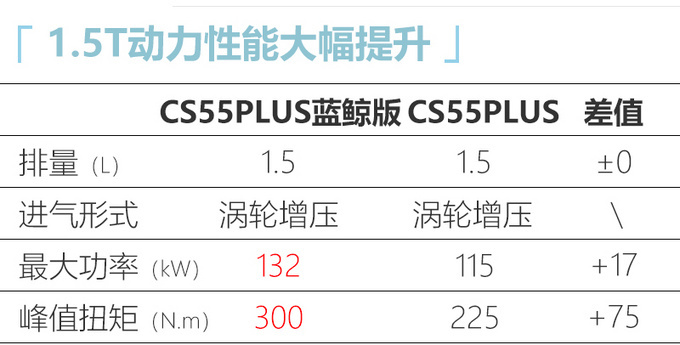 <a href=https://www.qzqcw.com/z/changan/ target=_blank class=infotextkey>长安</a>新款CS55 PLUS内饰曝光 两种风格7月上旬发布-图8