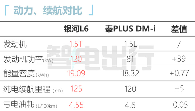 <a href=https://www.qzqcw.com/z/jili/ target=_blank class=infotextkey>吉利</a>银河L6配置曝光4款车型 预计卖14-18万元-图8