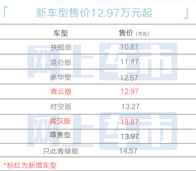 <a href=https://www.qzqcw.com/z/jili/ target=_blank class=infotextkey>吉利</a>新星瑞售12.97-13.87万 内外配置大升级-图1