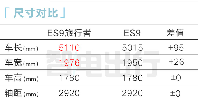 传祺ES9预售xx.xx-xx.xx万搭2.0T插混 续航超1200km-图8