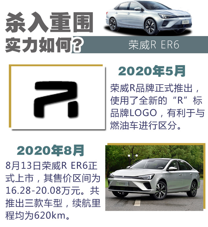 620km超长续航/清新淡雅内饰 <a href=https://www.qzqcw.com/z/rongwei/ target=_blank class=infotextkey>荣威</a>R ER6实力如何-图6