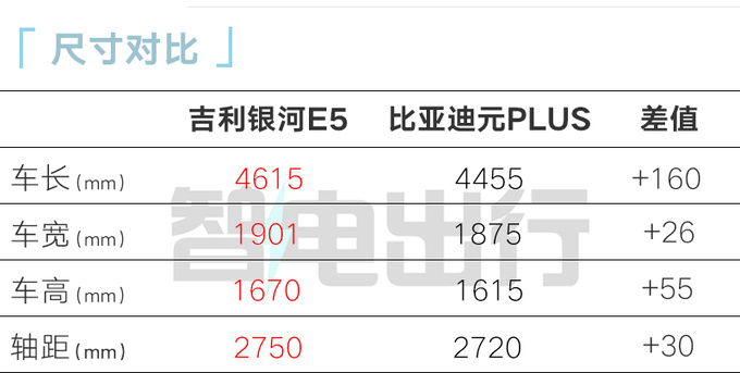 <a href=https://www.qzqcw.com/z/jili/ target=_blank class=infotextkey>吉利</a>银河E5或4天后预售卖9.98万起靠谱吗-图10