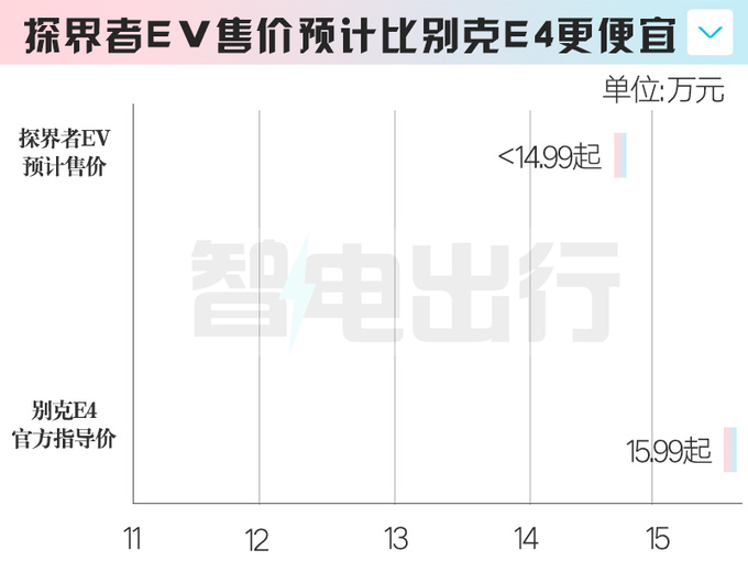 <a href=https://www.qzqcw.com/z/xuefolan/ target=_blank class=infotextkey>雪佛兰</a>新探界者8月上市销售剧透价格比Plus更便宜-图7