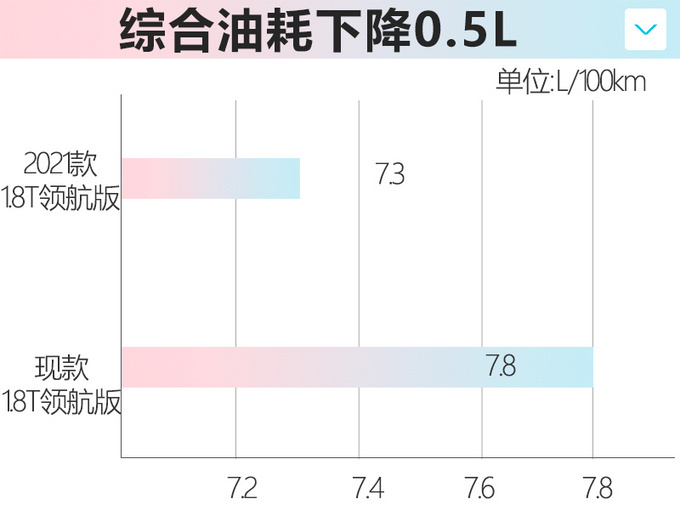 <a href=https://www.qzqcw.com/z/jili/ target=_blank class=infotextkey>吉利</a>2021款博瑞配置曝光 加配不加价起售14.68万-图8