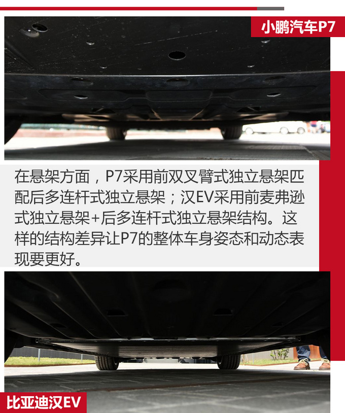 支持L3级自动驾驶的小鹏P7与<a href=https://www.qzqcw.com/z/biyadi/ target=_blank class=infotextkey>比亚迪</a>汉该选谁-图16