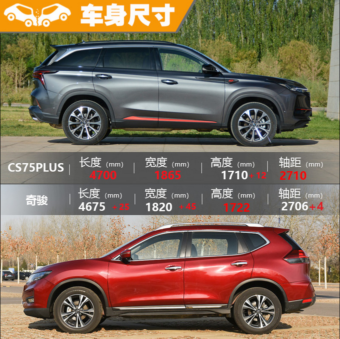 两款标杆SUV间的较量 CS75PLUS和<a href=https://www.qzqcw.com/z/richan/qijun/ target=_blank class=infotextkey>奇骏</a>怎么选-图9