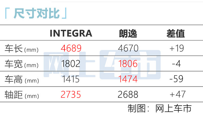 比<a href=https://www.qzqcw.com/z/bentian/siyu/ target=_blank class=infotextkey>思域</a>香<a href=https://www.qzqcw.com/z/guangqi/ target=_blank class=infotextkey>广汽</a><a href=https://www.qzqcw.com/z/bentian/ target=_blank class=infotextkey><a href=https://www.qzqcw.com/z/bentian/ target=_blank class=infotextkey>本田</a></a>型格配置曝光 提供手动挡版本-图6