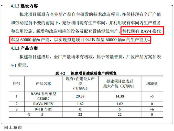 <a href=https://www.qzqcw.com/z/fengtian/ target=_blank class=infotextkey>丰田</a>大号新RAV4发布 2.5L混动+四驱/即将国产-图1