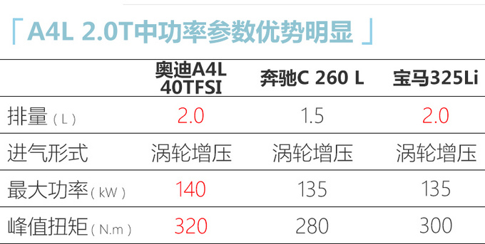 两天后发布<a href=https://www.qzqcw.com/z/aodi/ target=_blank class=infotextkey>奥迪</a>新款A4L尺寸加长-造型更运动-图8