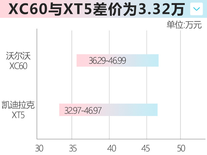 <a href=https://www.qzqcw.com/z/woerwo/ target=_blank class=infotextkey>沃尔沃</a>新XC90成都投产-3万台/年 降价近20万元-图6