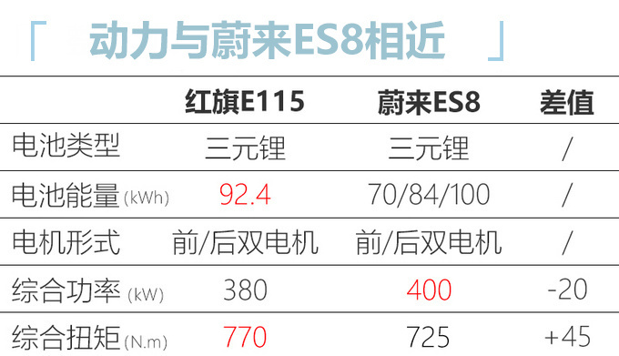 <a href=https://www.qzqcw.com/z/hongqi/ target=_blank class=infotextkey>红旗</a>全新旗舰SUV内饰曝光 双连屏+电子排挡50万起售-图8