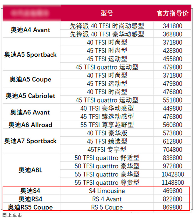 <a href=https://www.qzqcw.com/z/aodi/ target=_blank class=infotextkey>奥迪</a>S4/RS4/RS5售价曝光高性能家族新车明天上市-图4