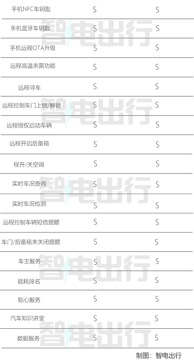 多花8000增19项标配<a href=https://www.qzqcw.com/z/biyadi/ target=_blank class=infotextkey>比亚迪</a>新元Pro买哪款最合适-图13