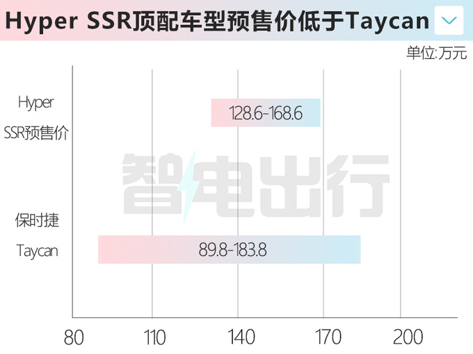 <a href=https://www.qzqcw.com/z/guangqi/ target=_blank class=infotextkey>广汽</a>埃安超跑10月9日上市预售126.8万起 1.9s破百-图1