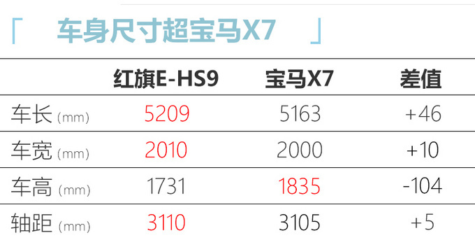 <a href=https://www.qzqcw.com/z/hongqi/ target=_blank class=infotextkey>红旗</a>未来将推出三款电动车 E-HS9于第四季度上市-图5