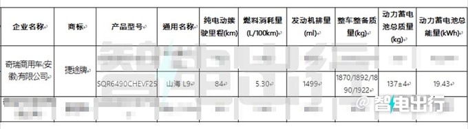 捷途山海L9实车街拍或11月上市 预计16万起售-图14