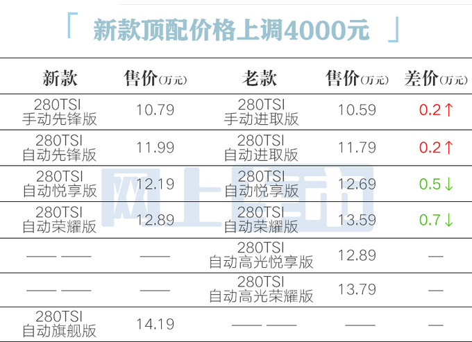 最高降7000元<a href=https://www.qzqcw.com/z/dazhong/jieda/ target=_blank class=infotextkey>捷达</a>新VS7售10.79万起 配置升级-图4