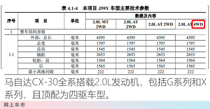 <a href=https://www.qzqcw.com/z/mazida/ target=_blank class=infotextkey>马自达</a>CX-3国产加长轴距-加大车身 尺寸接近CX-5-图5