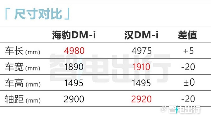 <a href=https://www.qzqcw.com/z/biyadi/ target=_blank class=infotextkey>比亚迪</a>海豹DM-i街拍8月预售并上市 纯电续航200km-图7