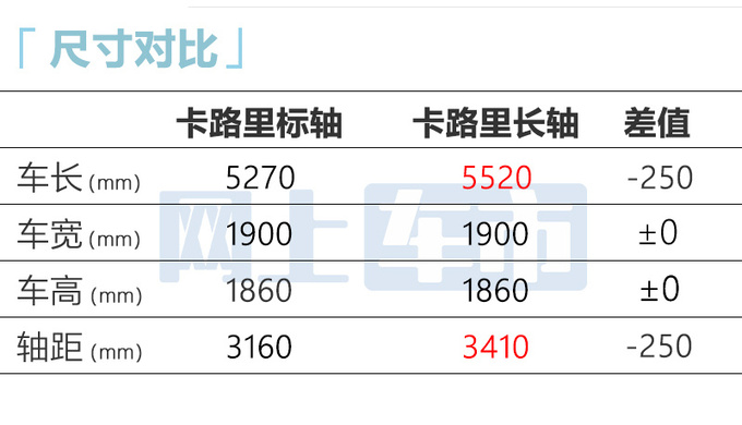 加1万买新款北汽制造2款新车售11.11万起 升级8AT-图4