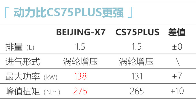 BEIJING-X7全新SUV上市 XX万元起售空间越级-图12