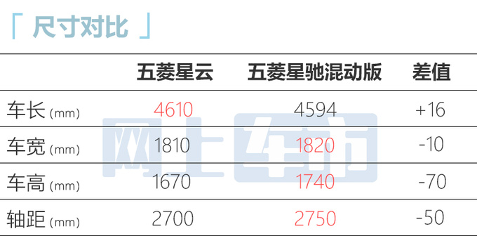 宝骏RM-5换壳五菱星云 9月上市 预计8.98万起售-图13