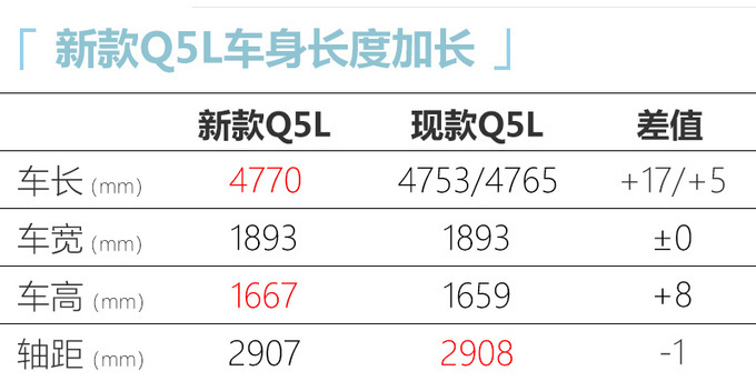 <a href=https://www.qzqcw.com/z/aodi/ target=_blank class=infotextkey>奥迪</a>中期改款Q5L亮相 外观更运动 最快5月上市-图6