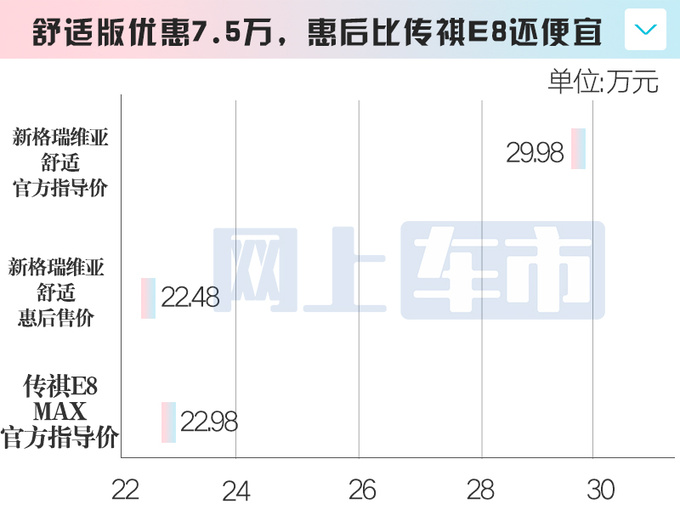 <a href=https://www.qzqcw.com/z/fengtian/ target=_blank class=infotextkey>丰田</a>新格瑞维亚官降上市2个月再优惠比传祺E8便宜-图7