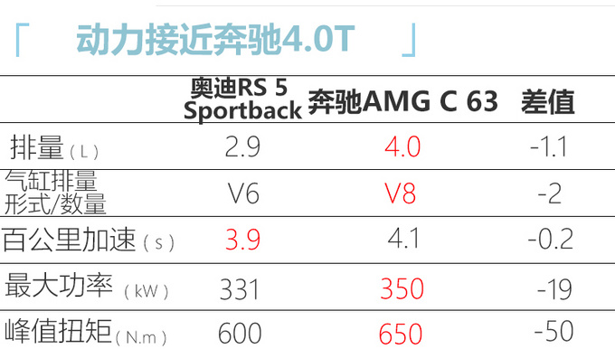 <a href=https://www.qzqcw.com/z/aodi/ target=_blank class=infotextkey>奥迪</a>两款RS性能车国内亮相 旗舰性能SUV RS Q8领衔-图14