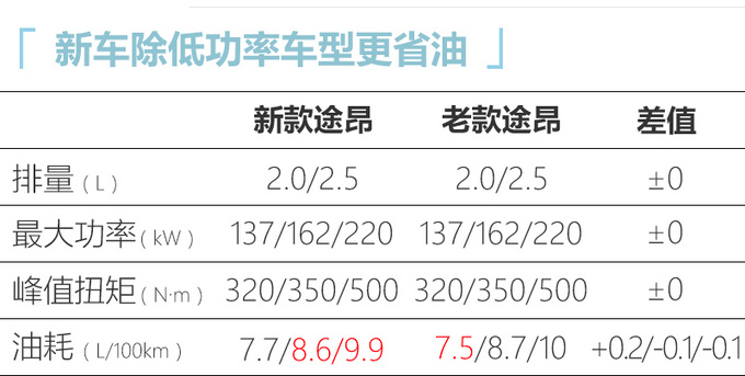 <a href=https://www.qzqcw.com/z/dazhong/ target=_blank class=infotextkey>大众</a>新款途昂家族上市 升级安全配置 价格不变-图1