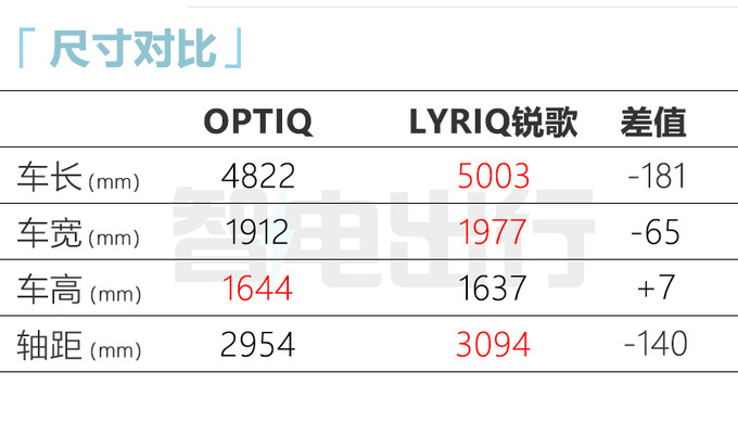 <a href=https://www.qzqcw.com/z/kaidilake/ target=_blank class=infotextkey>凯迪拉克</a>新SUV换壳-<a href=https://www.qzqcw.com/z/bieike/ target=_blank class=infotextkey>别克</a>E59月发布 预计定位30万级-图7