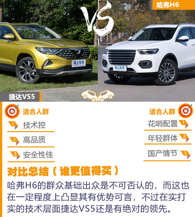 十万元买德系合资还是自主<a href=https://www.qzqcw.com/z/dazhong/jieda/ target=_blank class=infotextkey>捷达</a>VS5对比<a href=https://www.qzqcw.com/z/changcheng/hafu/ target=_blank class=infotextkey>哈弗</a>H6-图7