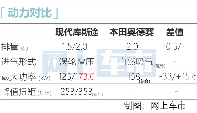 北京<a href=https://www.qzqcw.com/z/xiandai/ target=_blank class=infotextkey>现代</a>新MPV将于9月上市 尺寸超<a href=https://www.qzqcw.com/z/bentian/ target=_blank class=infotextkey><a href=https://www.qzqcw.com/z/bentian/ target=_blank class=infotextkey>本田</a></a><a href=https://www.qzqcw.com/z/bentian/aodesai/ target=_blank class=infotextkey><a href=https://www.qzqcw.com/z/bentian/aodesai/ target=_blank class=infotextkey>奥德赛</a></a>-图1