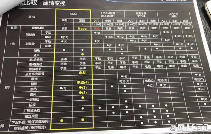 <a href=https://www.qzqcw.com/z/qiya/ target=_blank class=infotextkey>起亚</a>国产<a href=https://www.qzqcw.com/z/qiya/jiahua/ target=_blank class=infotextkey>嘉华</a>疑似价格曝光 29.1-35万元/全系2.0T-图4