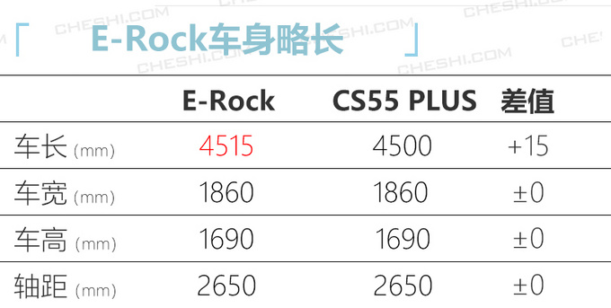 <a href=https://www.qzqcw.com/z/changan/ target=_blank class=infotextkey>长安</a>CS55 PLUS纯电版4月上 预计补贴后17万元起-图3