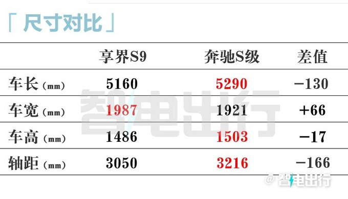 华为享界S9后天发布或7月上市 预计卖30-35万-图3