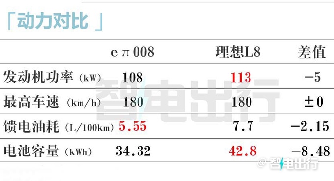 奕派008预售20-25万元比理想L8还大续航210km-图17