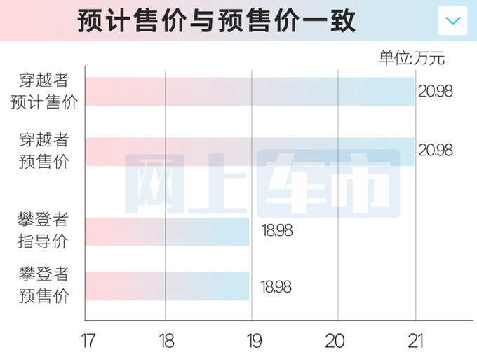 北京新BJ40三天后上市销售环塔冠军版卖22.98万-图4