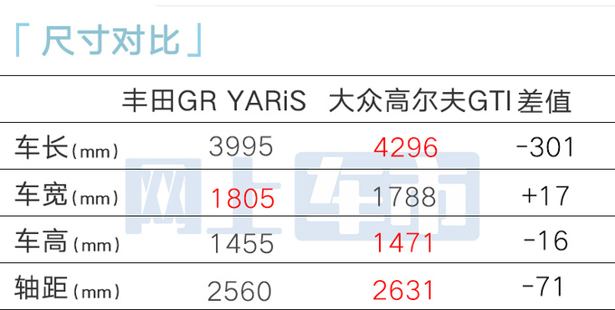 <a href=https://www.qzqcw.com/z/fengtian/ target=_blank class=infotextkey>丰田</a>GR YARiS国内首发搭1.6T三缸 年内上市-图4