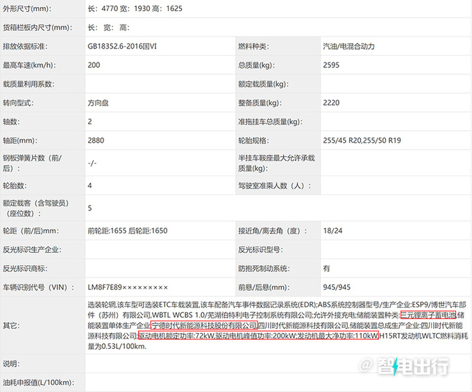 新问界M5增程版实拍造型升级 或三季度上市-图1