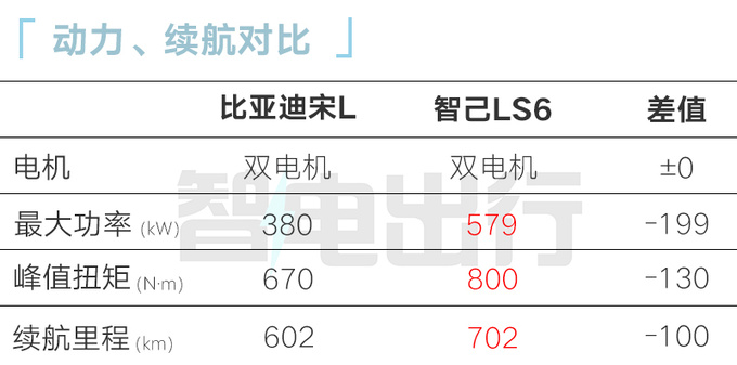 <a href=https://www.qzqcw.com/z/biyadi/ target=_blank class=infotextkey>比亚迪</a>宋L核心卖点曝光直接竞品小鹏G6智己LS6-图11