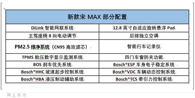 <a href=https://www.qzqcw.com/z/biyadi/ target=_blank class=infotextkey>比亚迪</a>新宋MAX XX万起售 外观升级/配L2级自动驾驶-图2