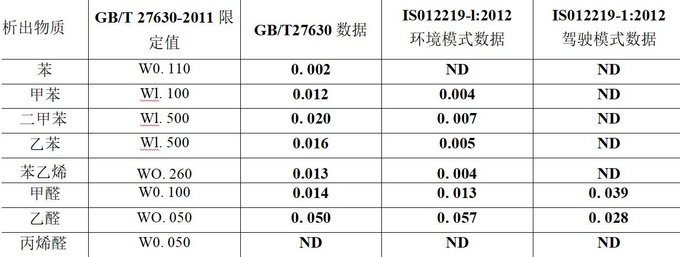 车内健康是守护家人安全最基础的一道防线-图4