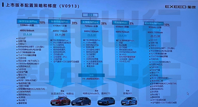 星纪元ES详细配置曝光5款车型 空气悬架+CDC非标配-图5