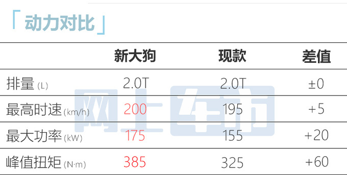 <a href=https://www.qzqcw.com/z/changcheng/hafu/ target=_blank class=infotextkey>哈弗</a>2024款大狗3天后上市仅3款车型 配置提升-图8