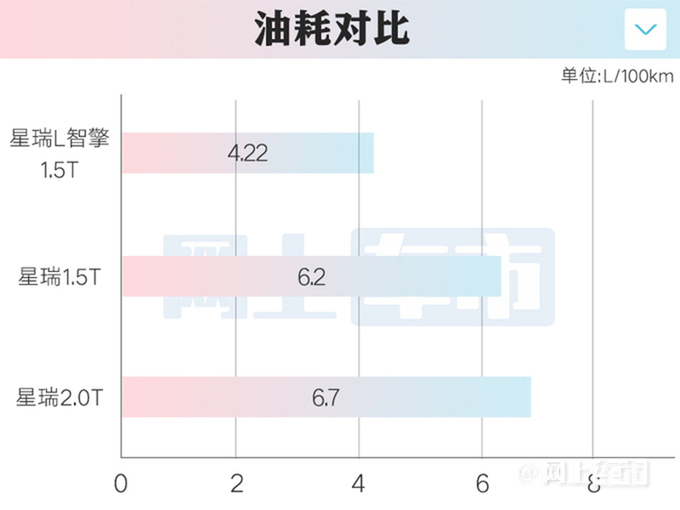 <a href=https://www.qzqcw.com/z/jili/ target=_blank class=infotextkey>吉利</a>星瑞L销售资料曝光续航1000+km 或售12.8万起-图10